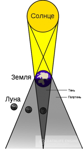 Планеты в астрологии: Луна и его аспекты в натальной карте Планеты в астрологии: Луна и его аспекты в натальной карте