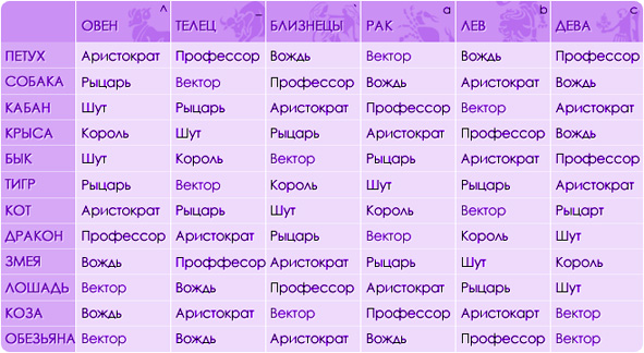 seksualnaya-sovmestimost-ribi-telets