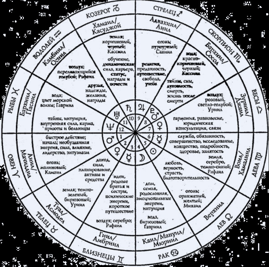 Мнение Астролога