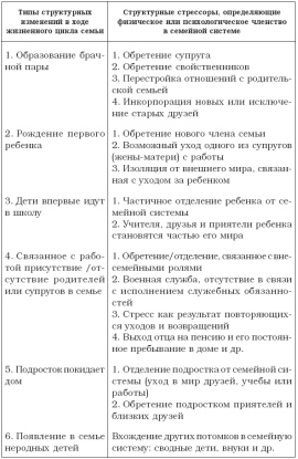 Планеты в астрологии: Луна и его аспекты в натальной карте Планеты в астрологии: Луна и его аспекты в натальной карте