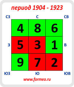 Летящие звезды 2024 года фэн шуй. Летящие звезды 2015. Летящие звезды фэн шуй. Летающие звезды фен шуй. Карта летящих звёзд на 2015.