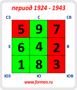 Летящие звезды 4 4. Летящие звезды 2014. Летящая звезда. Летящие звезды фэн шуй. Карта летящих звезд.