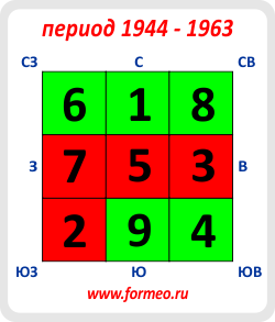 Летящие звезды 4 4. Летящие звезды 5 периода. Летящие звезды 5 периода для различных фасадов. Летящие звезды 8 периода для различных фасадов. Летящие звезды 2024.