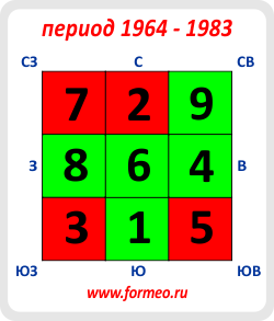 Карта летящих звезд 9 периода