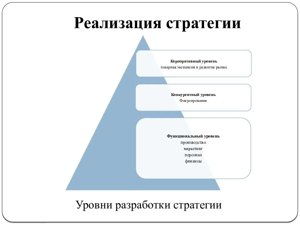 Концепции корпоративного бизнеса. Схема стратегии развития компании на примере. Стратегия развития компании на 5 лет пример. План развития предприятия пример. Стратегический план компании.