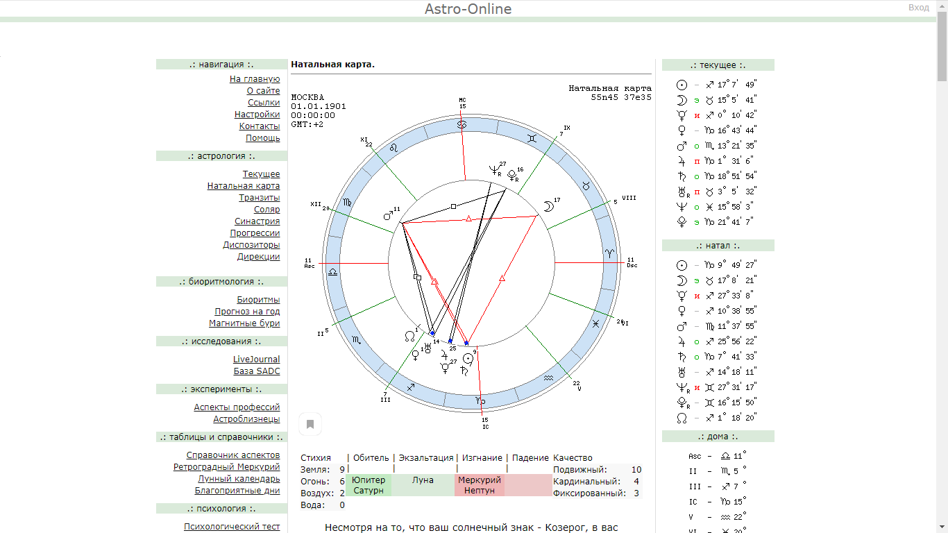 Astro online ru натальная карта рассчитать