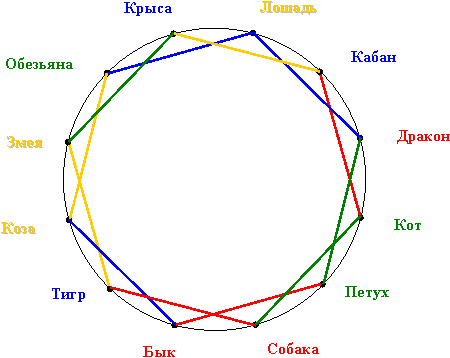 Векторные отношения. Векторное кольцо Кваша брак. Векторный брак. Малое векторное кольцо. Знаки зодиака векторные кольца.