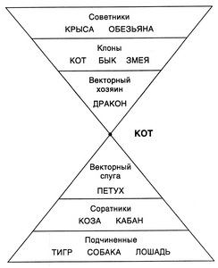 Гороскоп григория кваши. Структурный гороскоп Григория Кваши на 2020 год. Крыса и кот Кваша. Кот и бык совместимость. Запад Империя Восток Кваша.