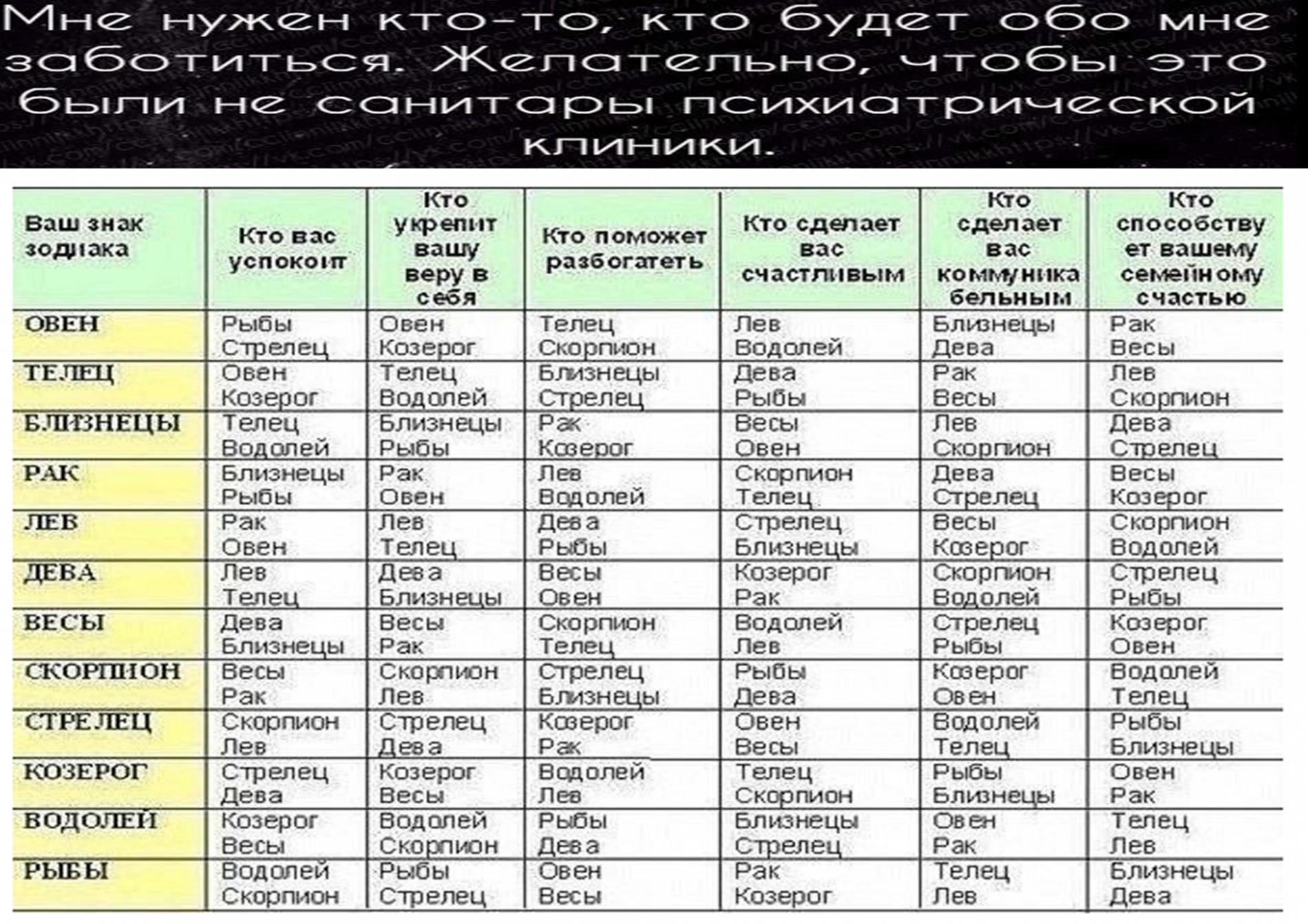 Диета для стрельцов за месяц
