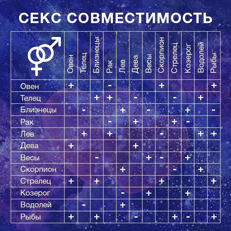 23 августа совместимость